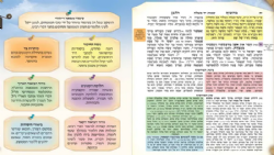 סט ספרי ה"אביר יעקב" ורבי דוד אבוחצירא זי"ע