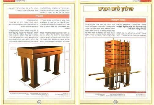 אוצר הבית הראשון | הרב מנחם מקובר