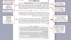 אמונות ודעות מבואר - רבינו סעדיה גאון | אור עציון