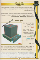 פאר דוד - תפילין מהודרות - כיצד? , הכנה לבר מצווה