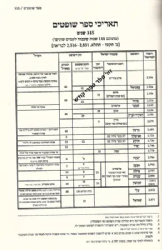 נביאים סדורים - נביאים ראשונים | סיכומים, עיונים לוחות השנים
