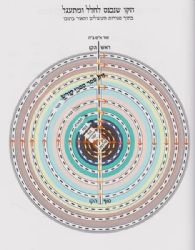 שבילי הגן 2 כרכים - פרקי מבוא לתורת האר״י | יגאל יעקב הדאיה