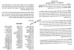 סידור האר"י ז"ל | תיקן רבינו אשר מרגליות