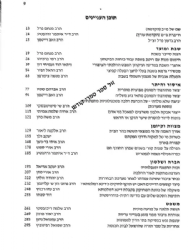 תחומין מב - תשפ"ב קובץ הלכתי | מכון צומת