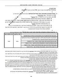 שירת הים - הלכות איסור והיתר | הרב הלל מרצבך