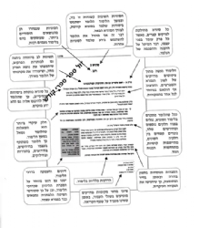 פלפולא דאורייתא - שערים לעולם הלמדנות | אחיקם קשת