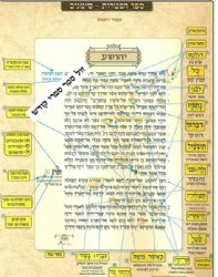 ספר הפטרות סימנים - תנ"ך ההפטרות למנהגי כל עדות ישראל