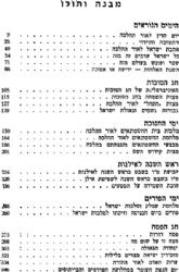 תורת המועדים | הרב שלמה גורן