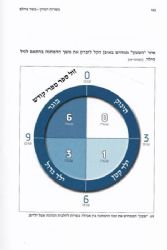 כשרות המזון - הלכות בשר בחלב לכל העדות | הרב משה ויא