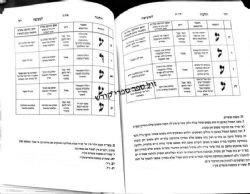 ספר הלכה למעשה - סת"ם וצורת האותיות | רבי אליעזר דוד שפירא