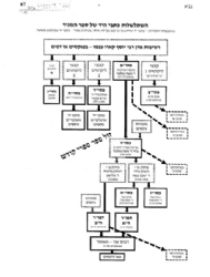 ספר המגיד - מגיד מישרים לרבי יוסף קארו | מהדורה חדשה עפ"י כתי יד - אהבת שלום